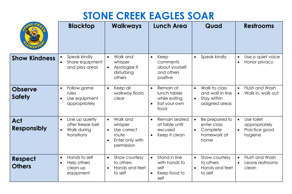 SOAR Matrix